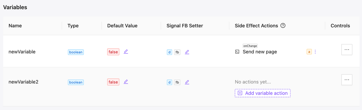 Updated variables table